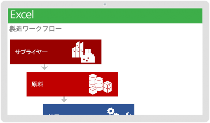 ワークフローテンプレートの製造