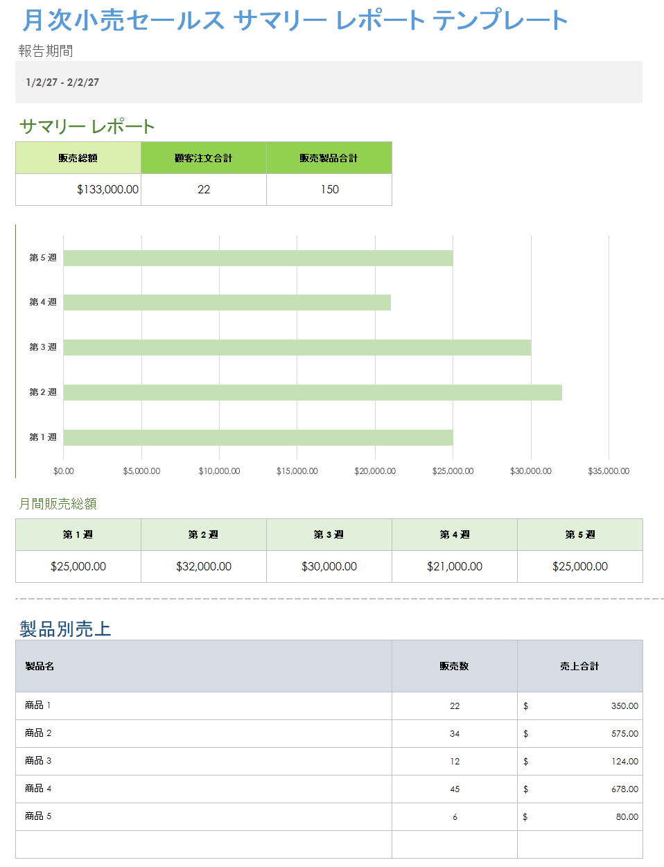 月次小売売上高概要レポート