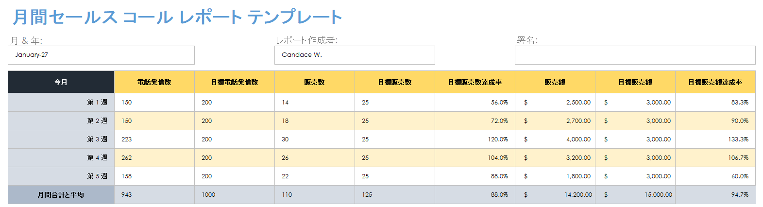 月次セールスコールレポート