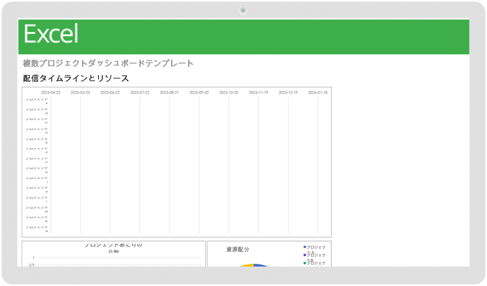 複数のプロジェクト ダッシュボード