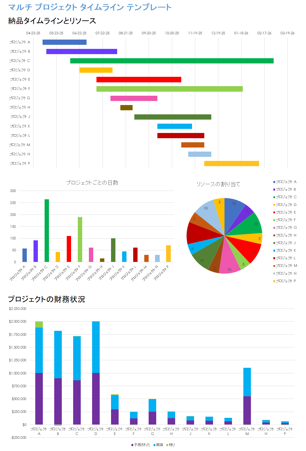 Excel 用の複数プロジェクト タイムライン テンプレート