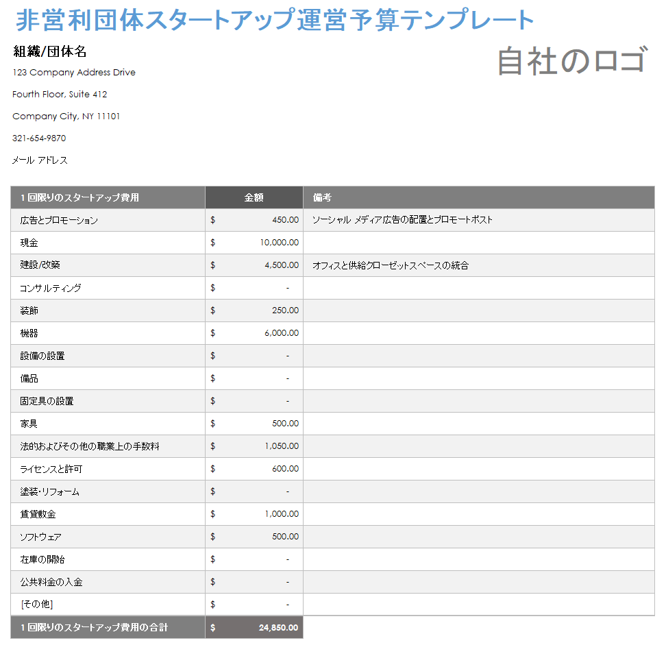 非営利スタートアップの運営予算