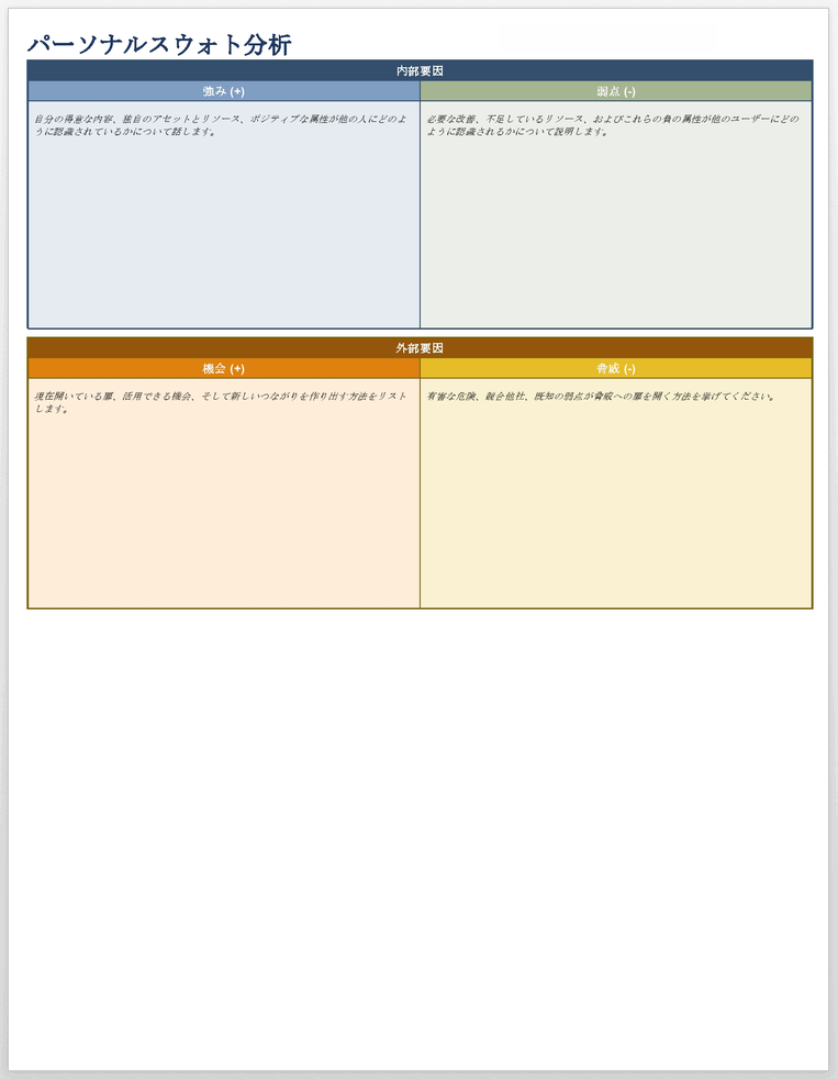 14 種類の無料の Swot 分析テンプレート Smartsheet