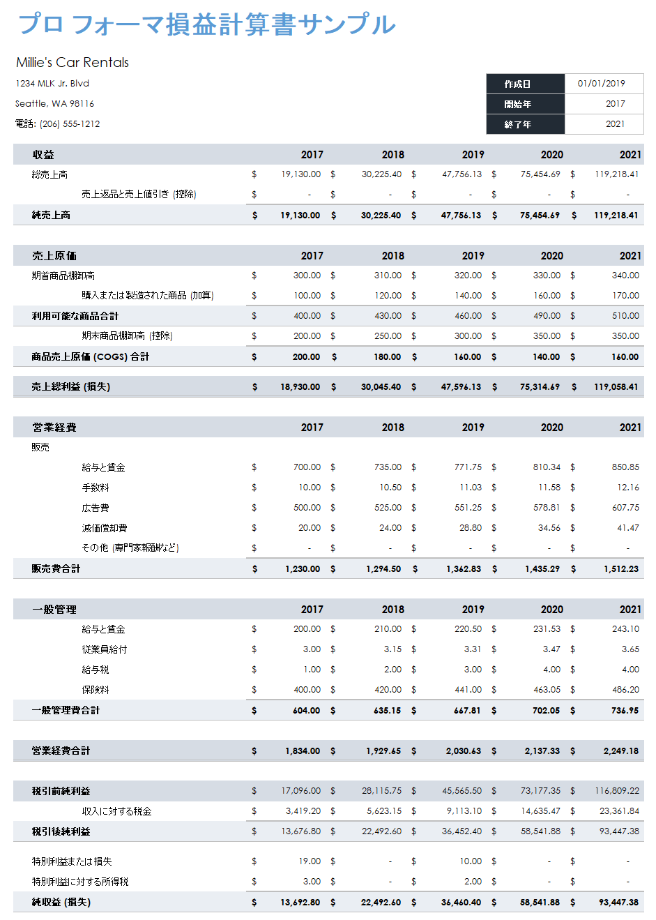 プロフォー損益計算書のサンプル