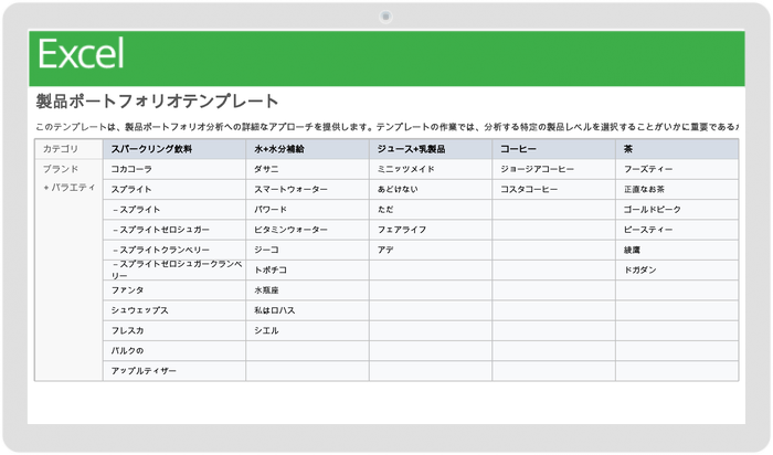 製品ポートフォリオ