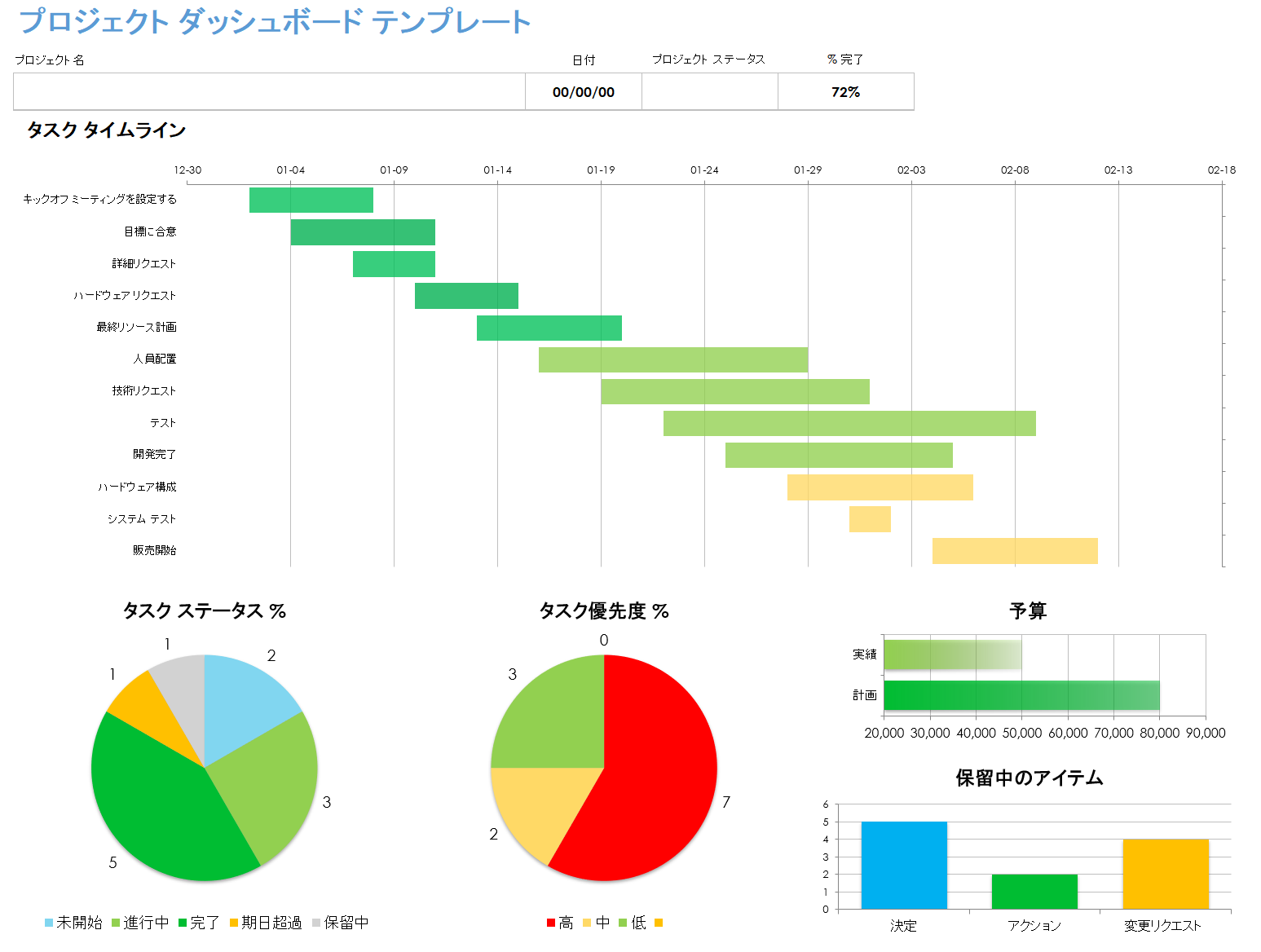 プロジェクト ダッシュボード テンプレート