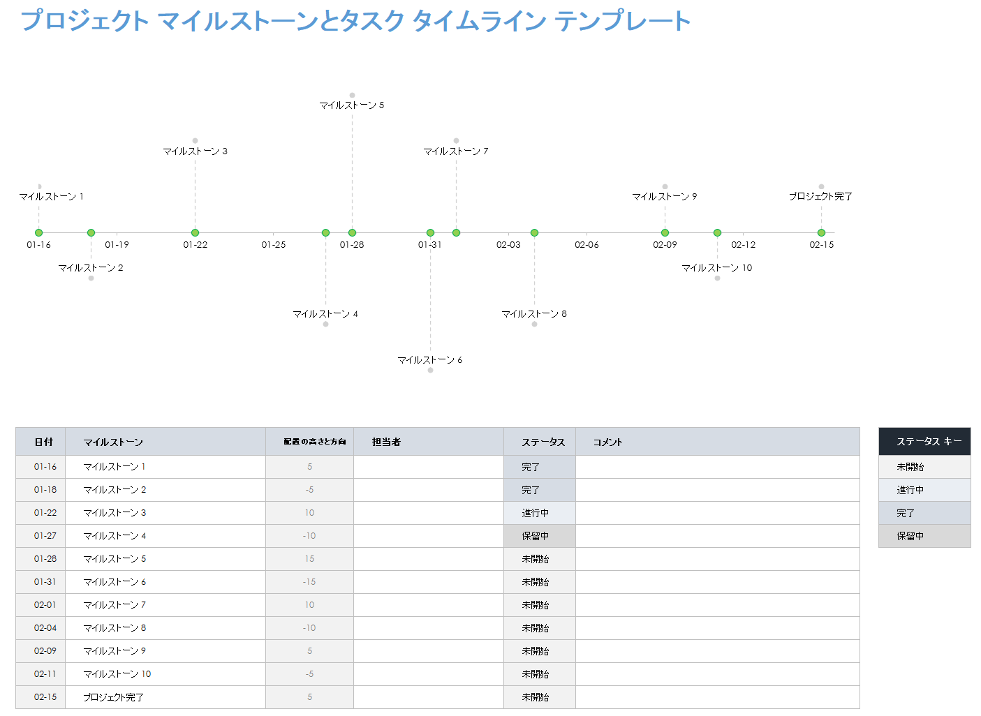 Excel 用のプロジェクト マイルストーンとタスク タイムライン テンプレート