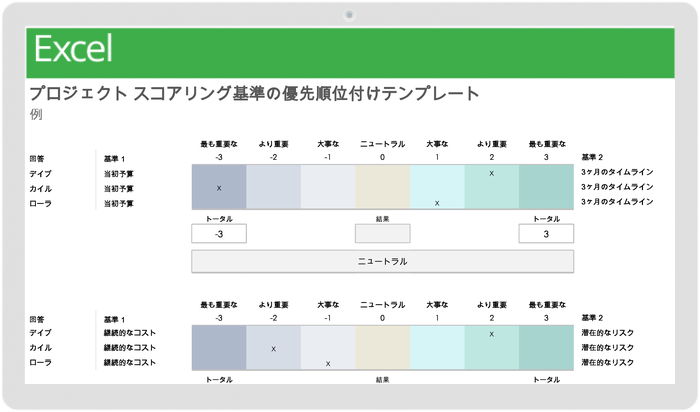 プロジェクトの優先順位付け | Smartsheet