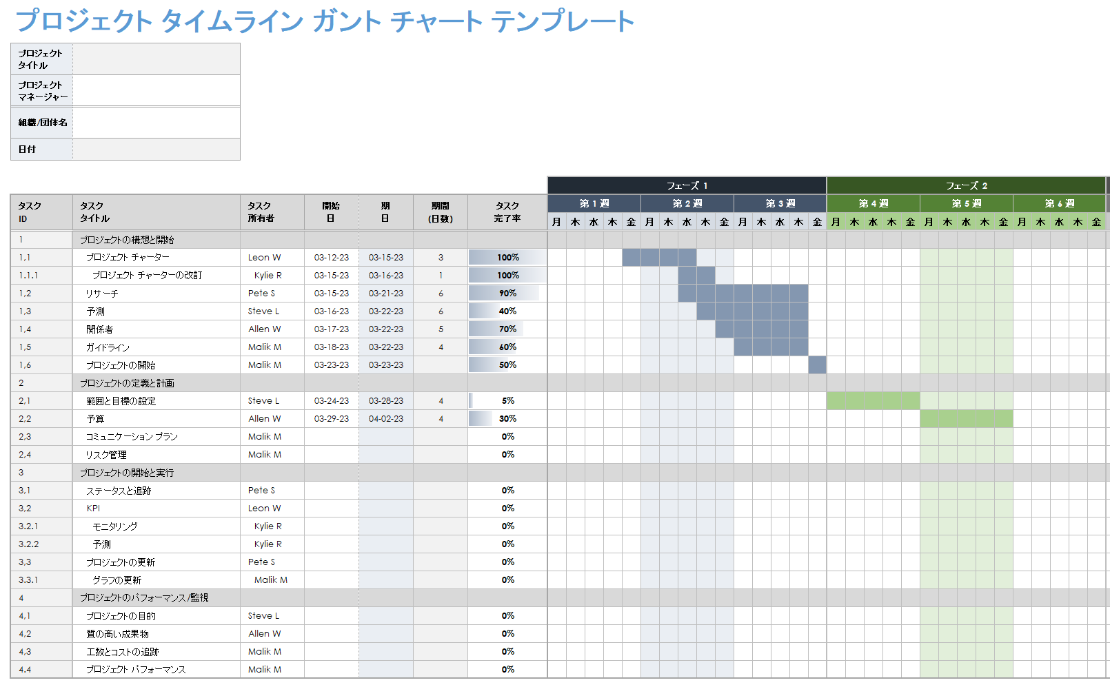 プロジェクト タイムライン ガント チャート Excel テンプレート