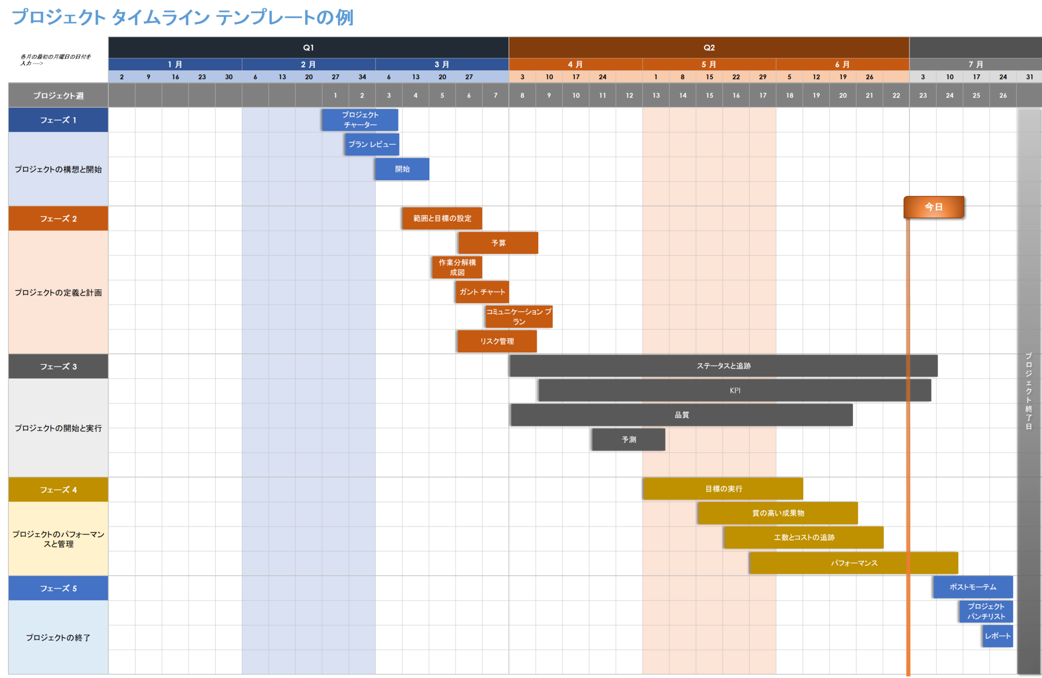 プロジェクト タイムライン テンプレートの例