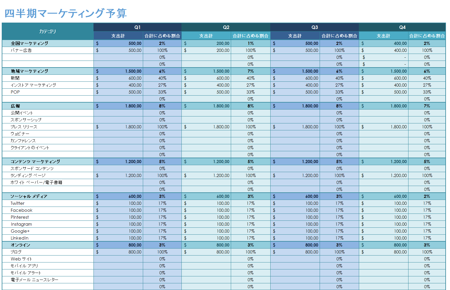 四半期マーケティング予算テンプレート