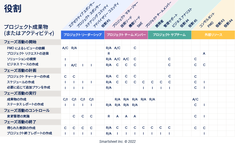 RACI マトリックス