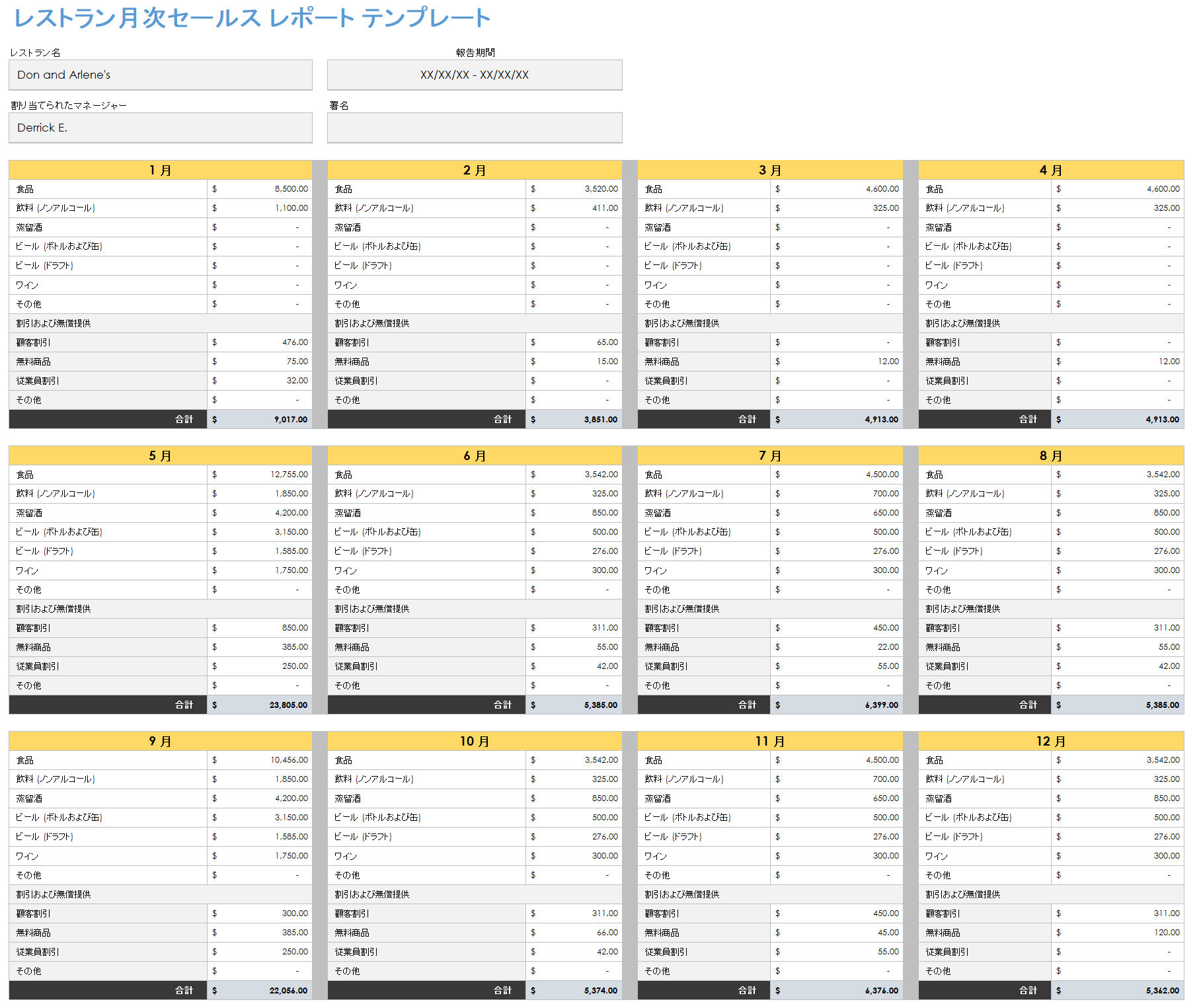 レストラン月次売上報告書