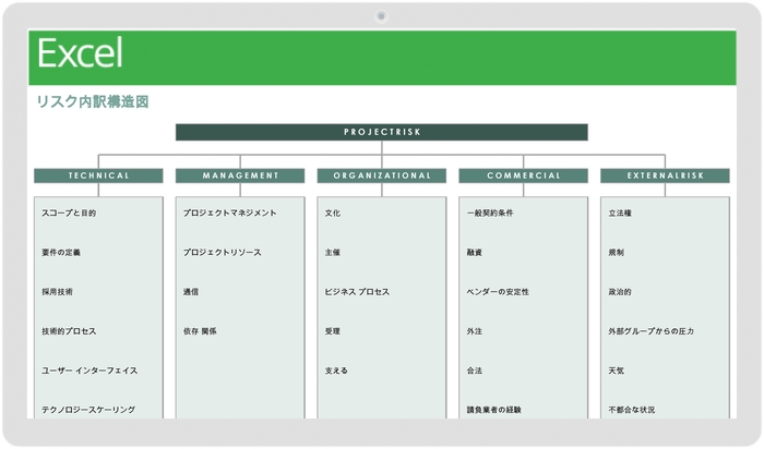 リスクの内訳構造図