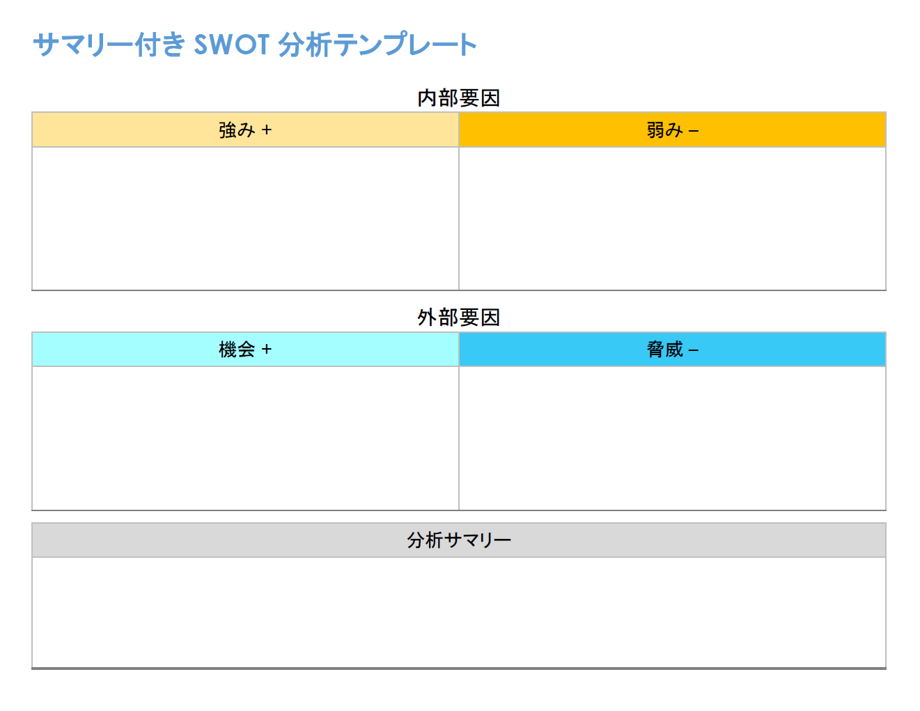  SWOT 分析と概要のテンプレート