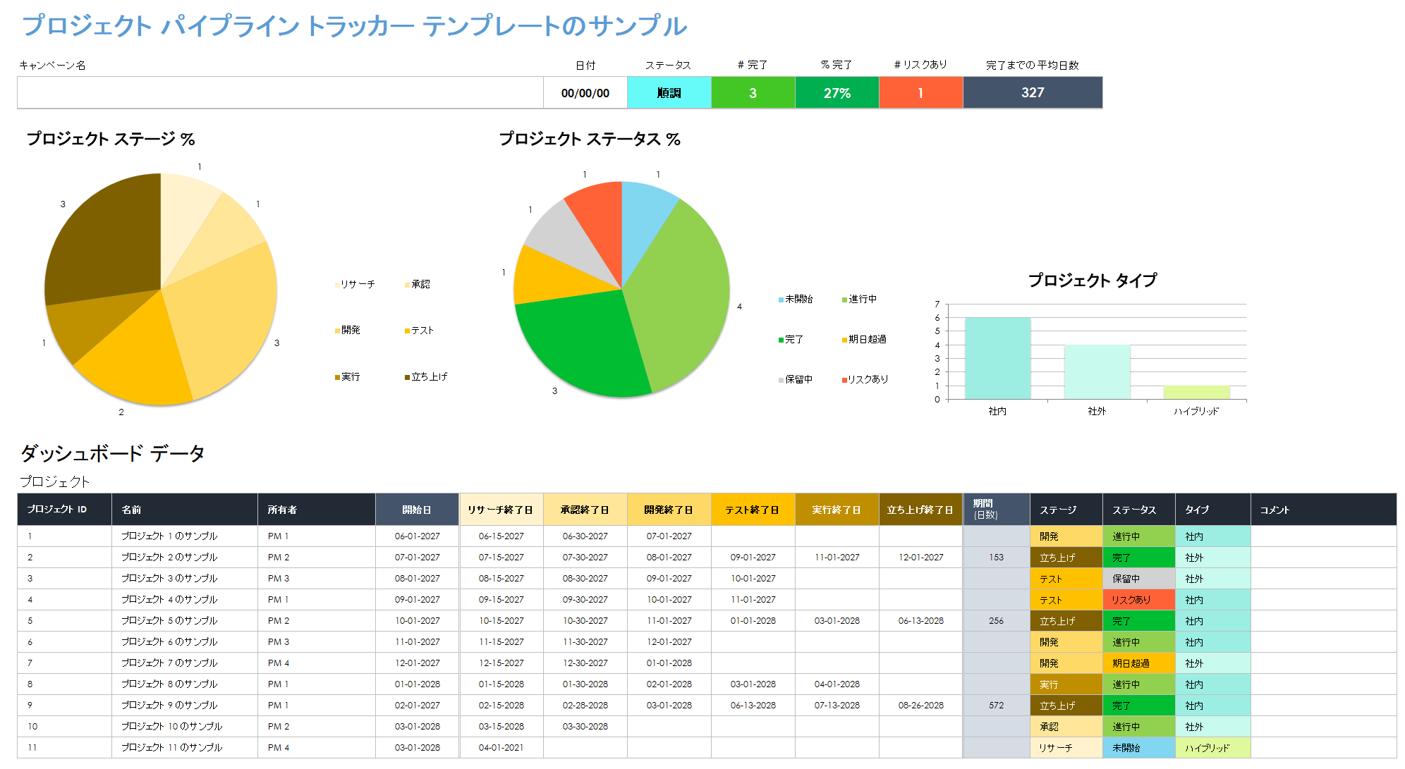 サンプル プロジェクト パイプライン トラッカー