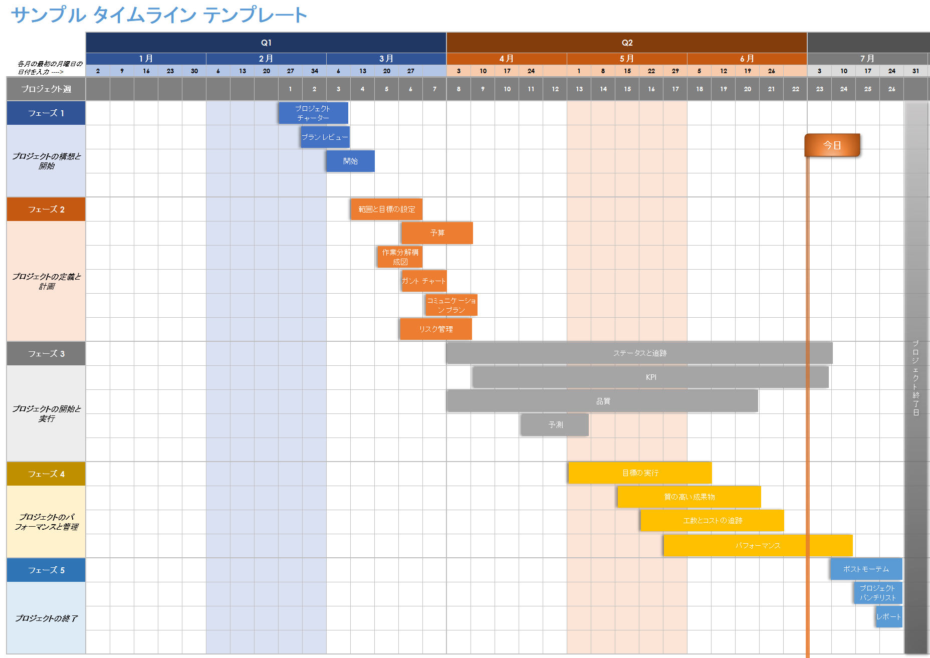 Excel テンプレートのサンプル タイムライン テンプレート