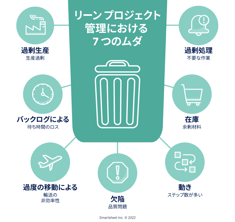 Seven Wastes in Lean - JP