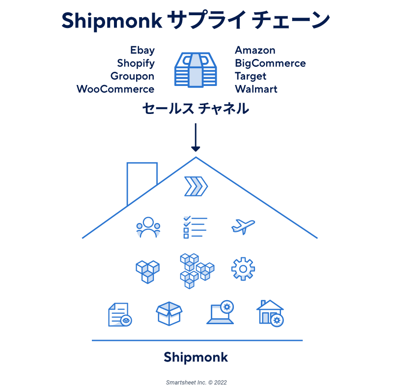 Shipmonk Supply Chain - JP