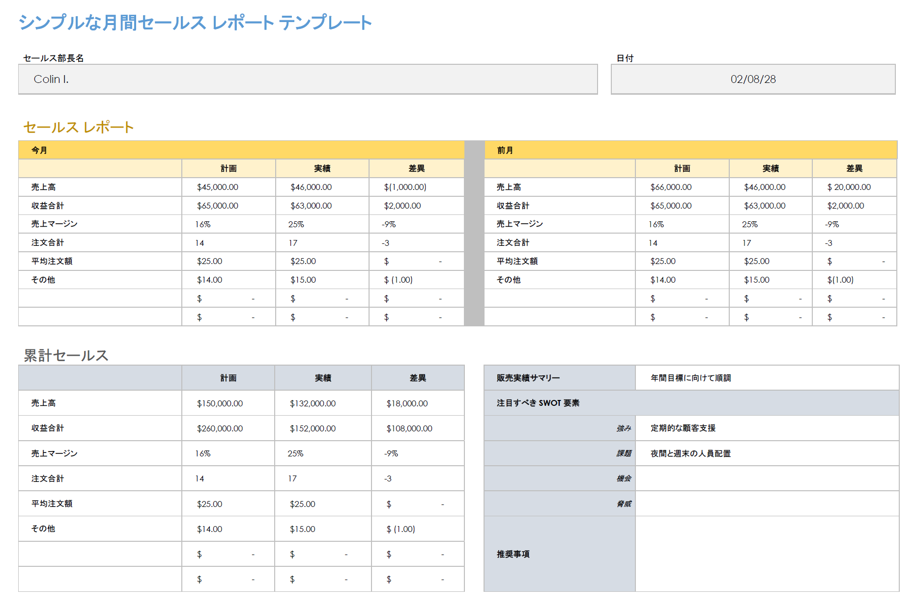 簡単な月次売上レポート