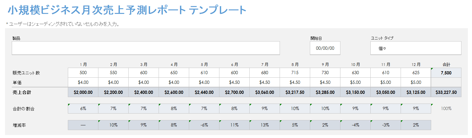 中小企業の月次売上予測レポート