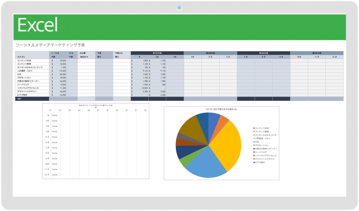 ソーシャル メディア マーケティング予算テンプレート
