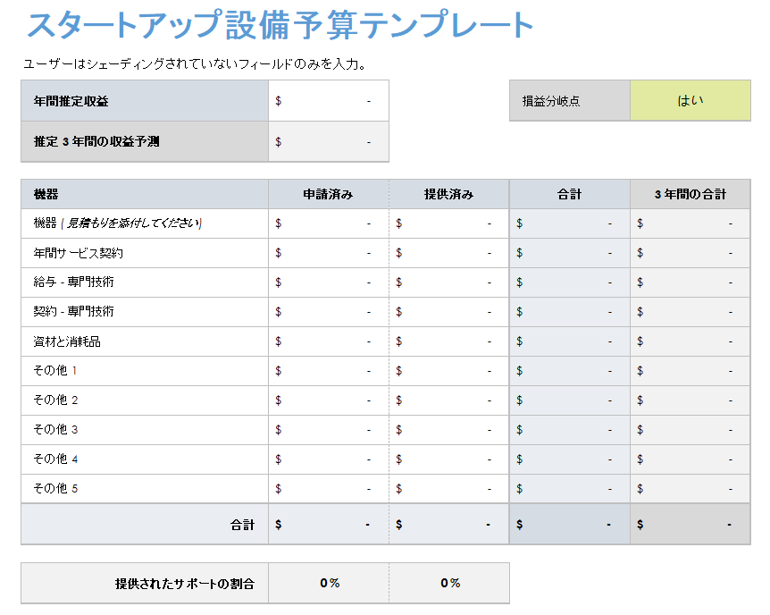 スタートアップ設備の予算