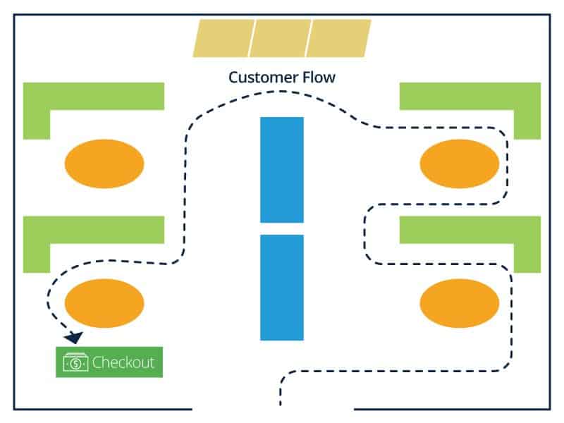 Boutique Store Layout