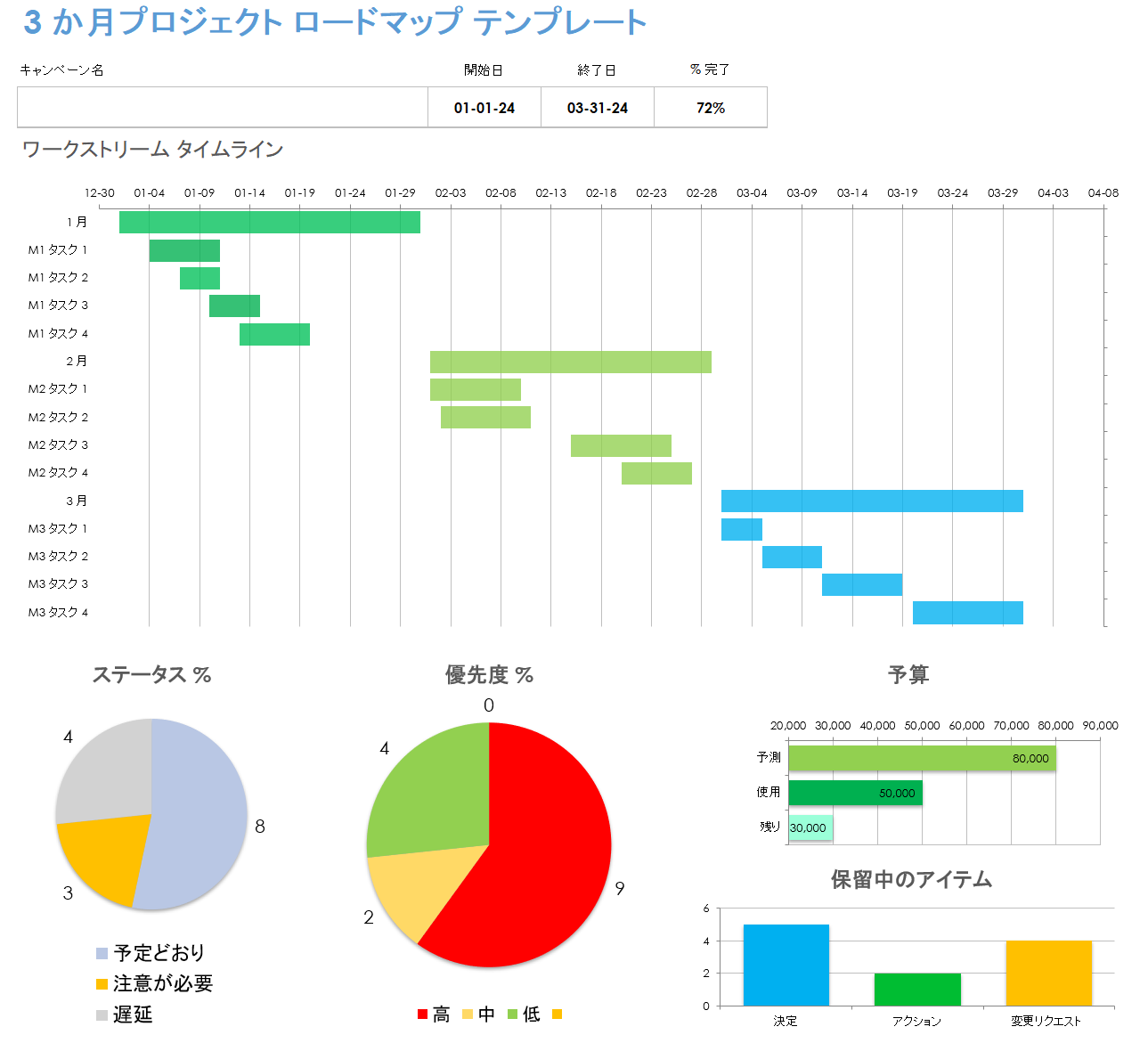 Excel 用の 3 か月プロジェクト ロードマップ テンプレート