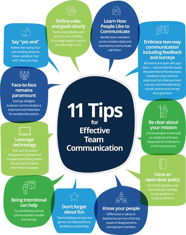 Tips for Effective Team Communication