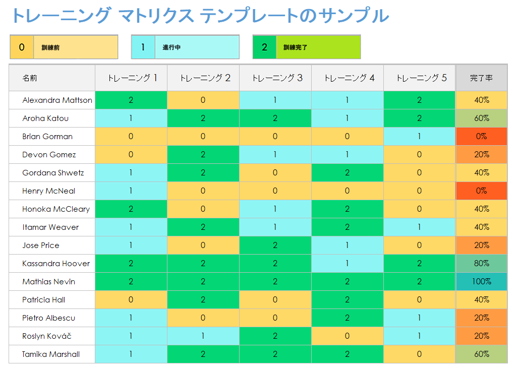 トレーニング マトリックス テンプレートのサンプル