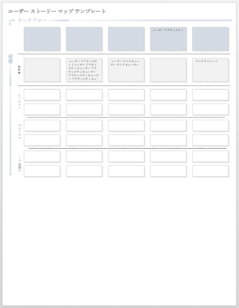 ユーザー ストーリー マップ テンプレート