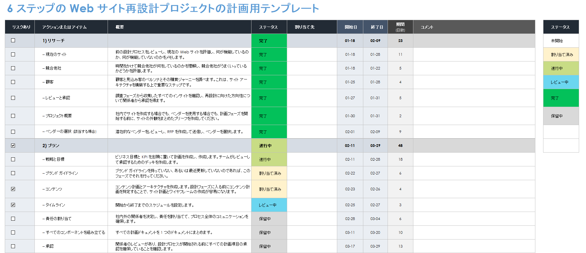 ウェブサイトの 6 段階の再設計プロジェクト計画