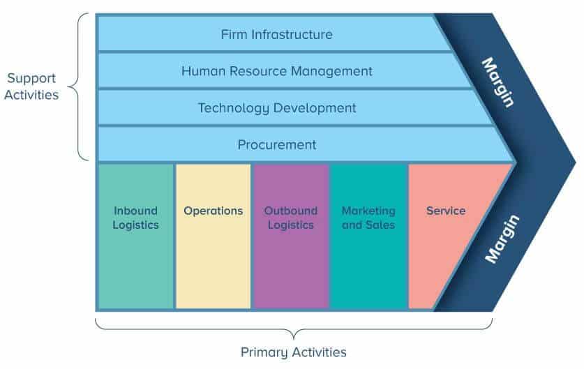 Value Chain