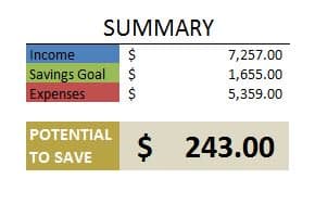 ​personal budget potential to save