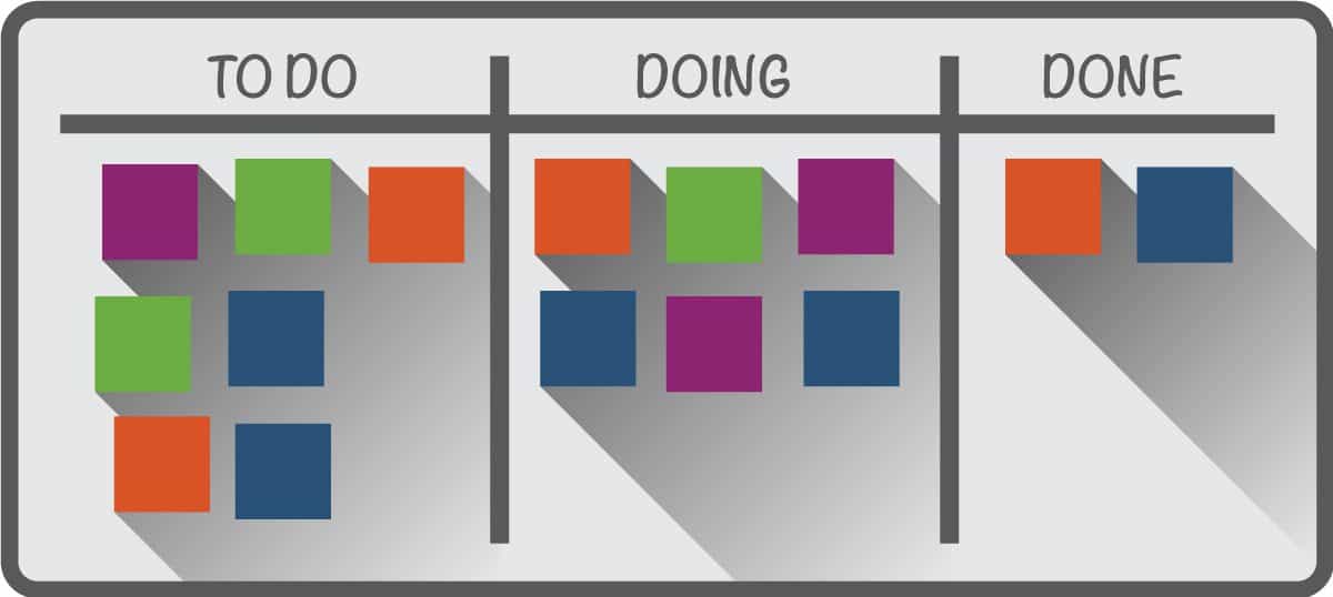 Simple kanban representation