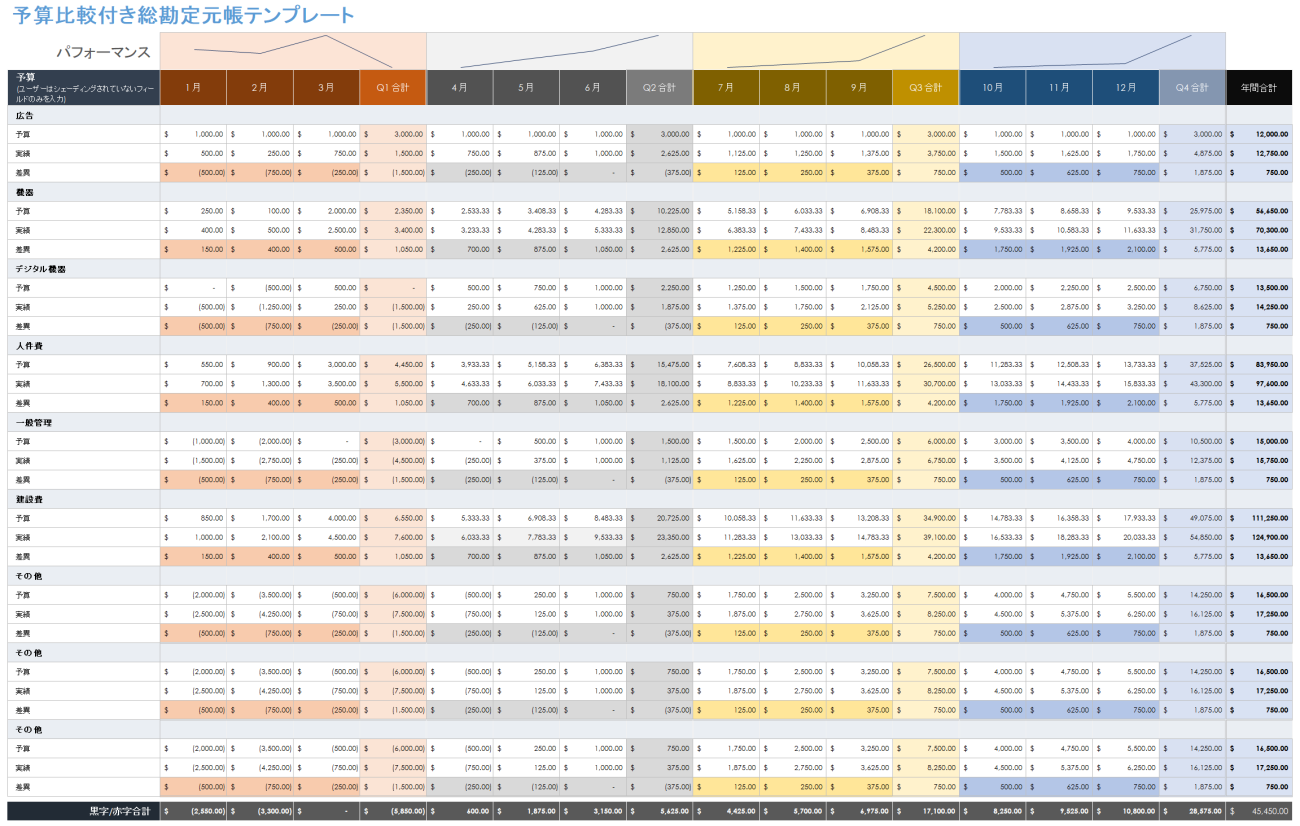 無料の総勘定元帳テンプレート | Smartsheet