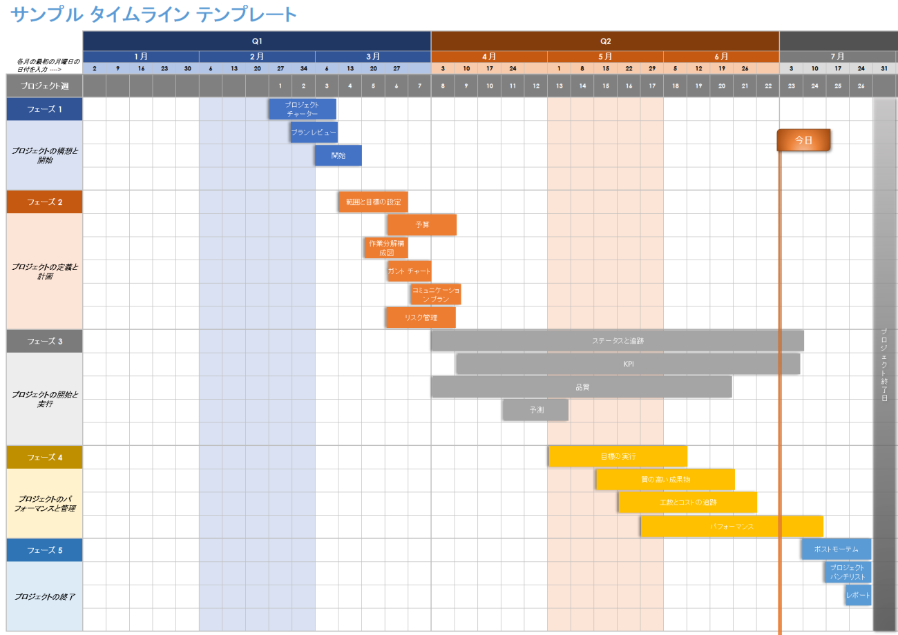 無料の Excel 用プロジェクト タイムライン テンプレート | Smartsheet