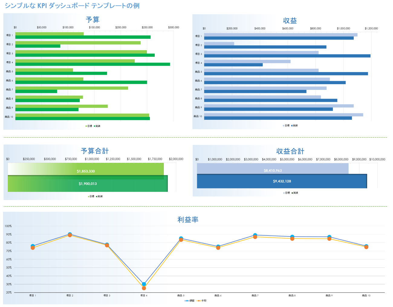 無料の KPI ダッシュボード テンプレート Smartsheet