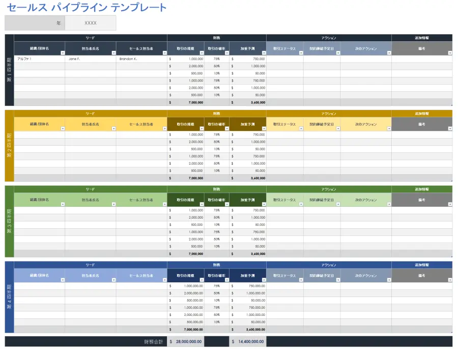 【非売品】セールスライティング　テンプレート習得コース　スワイプファイル 2025年最新】ダイレクト出版 テンプレートの人気アイテム - メルカリ