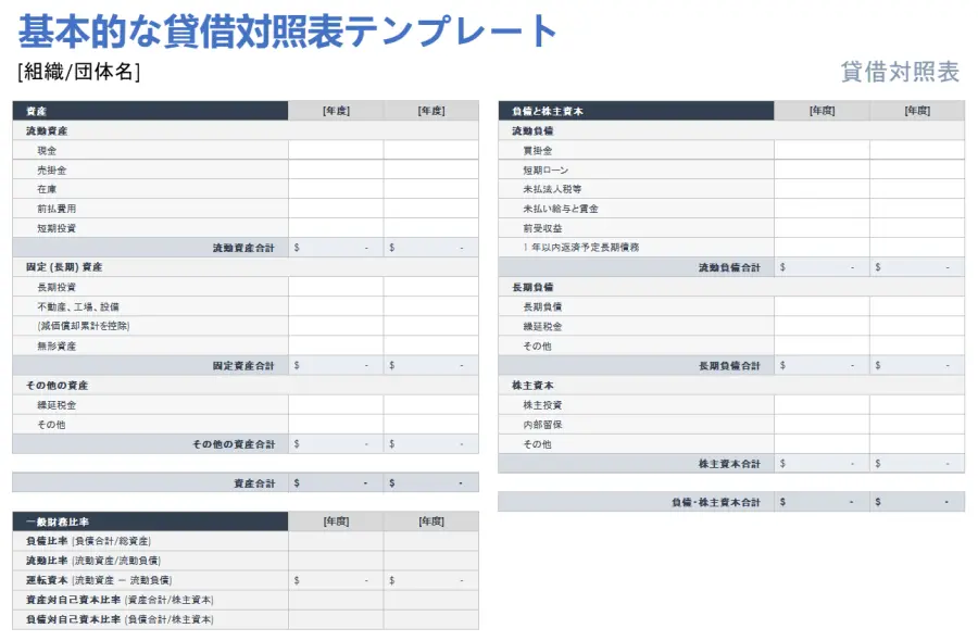 動的賃借対照表論 企業会計の基本的構造を理解する（2）動態論的貸借対照表とは