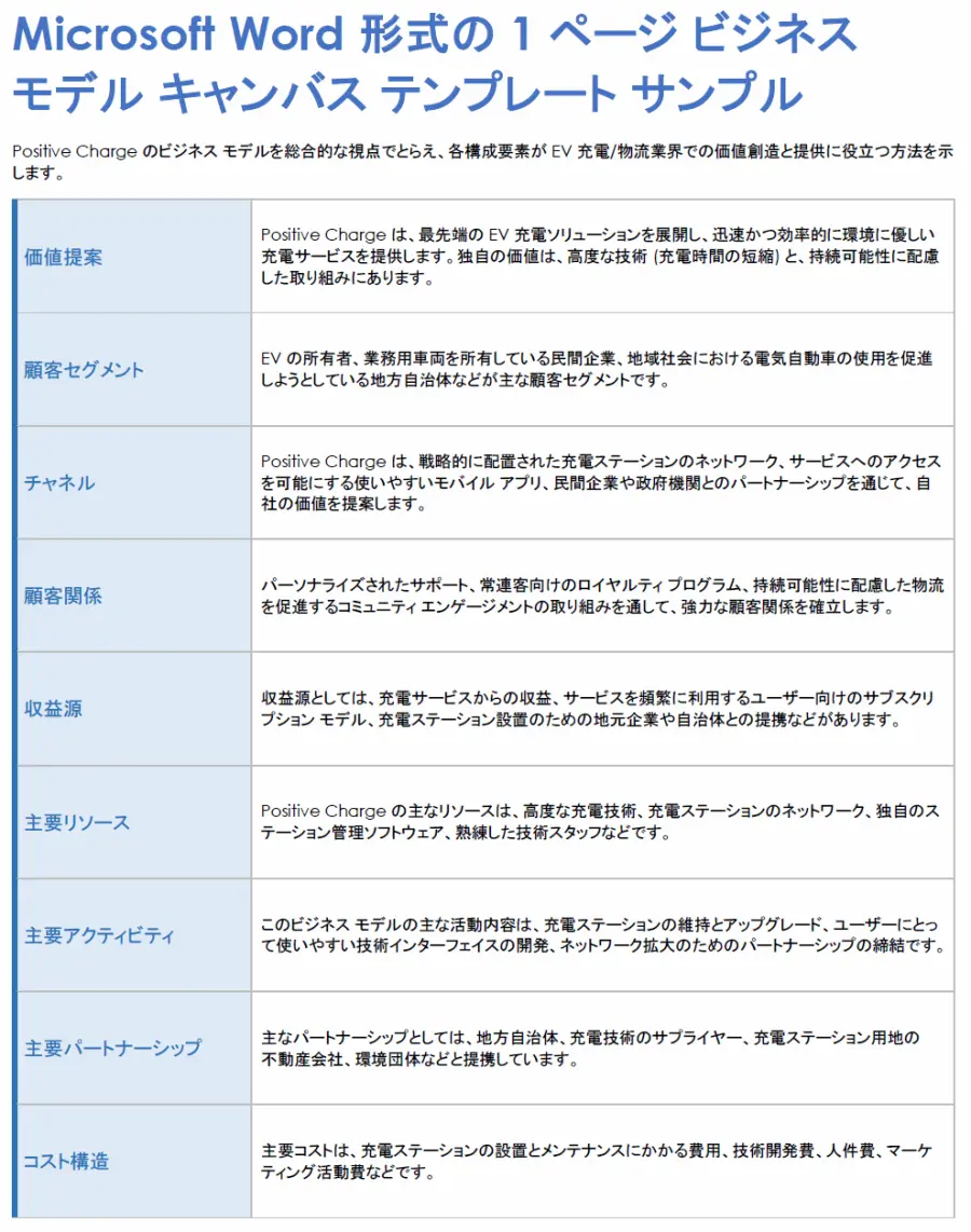 6 つの無料の Microsoft Word 形式のビジネス モデル キャンバス