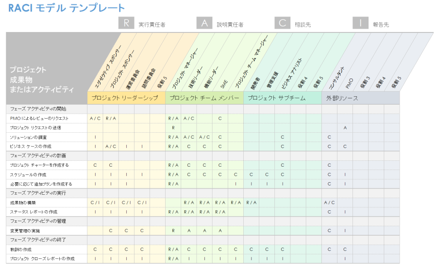 Microsoft Excel 用の無料 RACI テンプレート | Smartsheet
