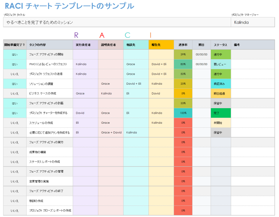 Microsoft Excel 用の無料 RACI テンプレート | Smartsheet