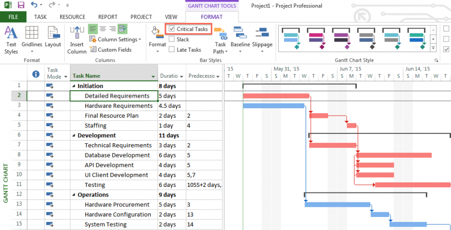 Диаграмма ганта microsoft project