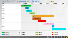 シンプルなガント チャート テンプレート PowerPoint