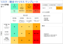 リスク - 機会マトリクス テンプレート