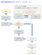 MS Word フローチャート 1