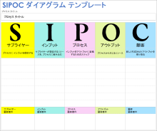SIPOC ダイアグラム テンプレート