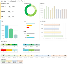 KPI パフォーマンス ダッシュボード テンプレート